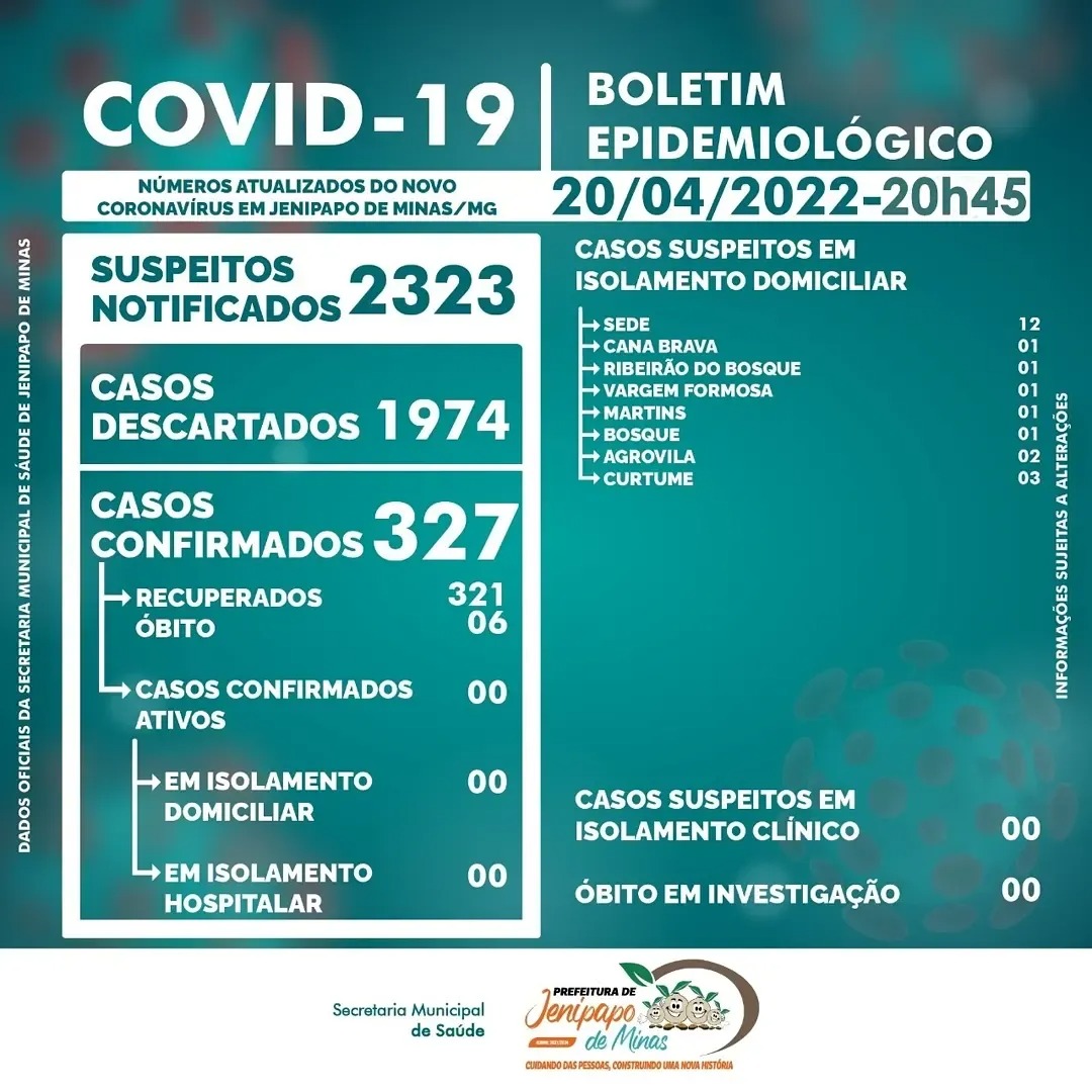 BOLETIM CORONAVÍRUS - 20/04/2022