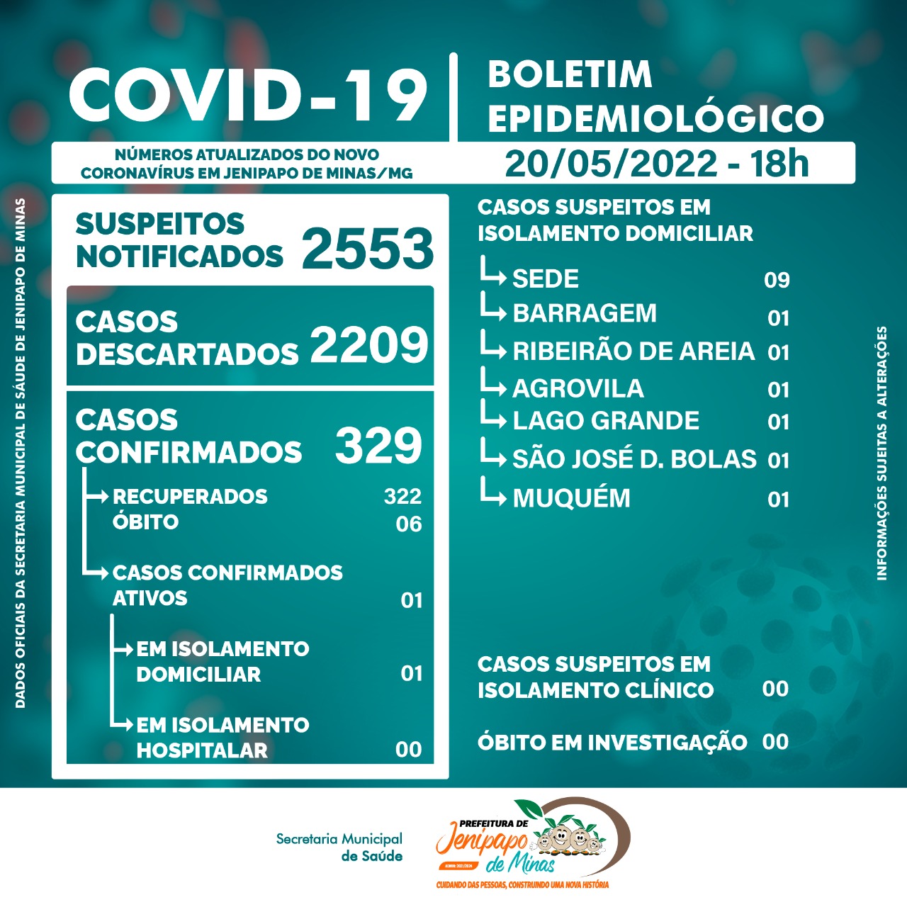 BOLETIM CORONAVÍRUS - 20/05/2022