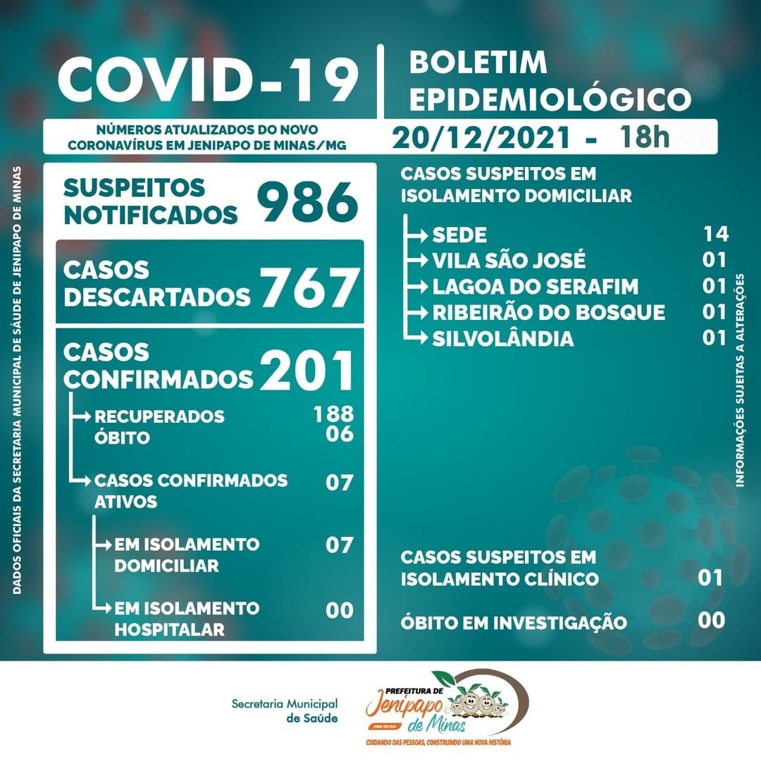 BOLETIM CORONAVÍRUS - 20/12/2021