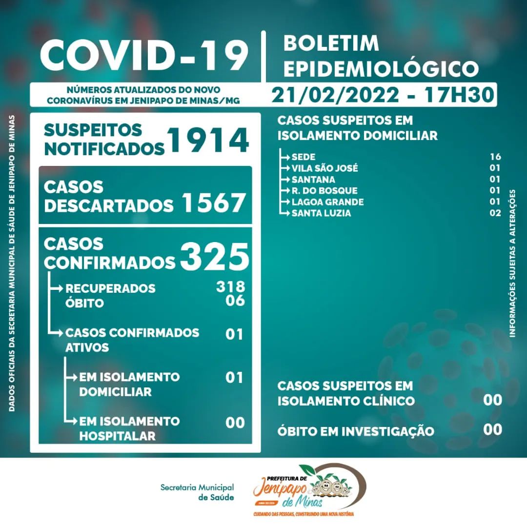 BOLETIM CORONAVÍRUS - 21/02/2022