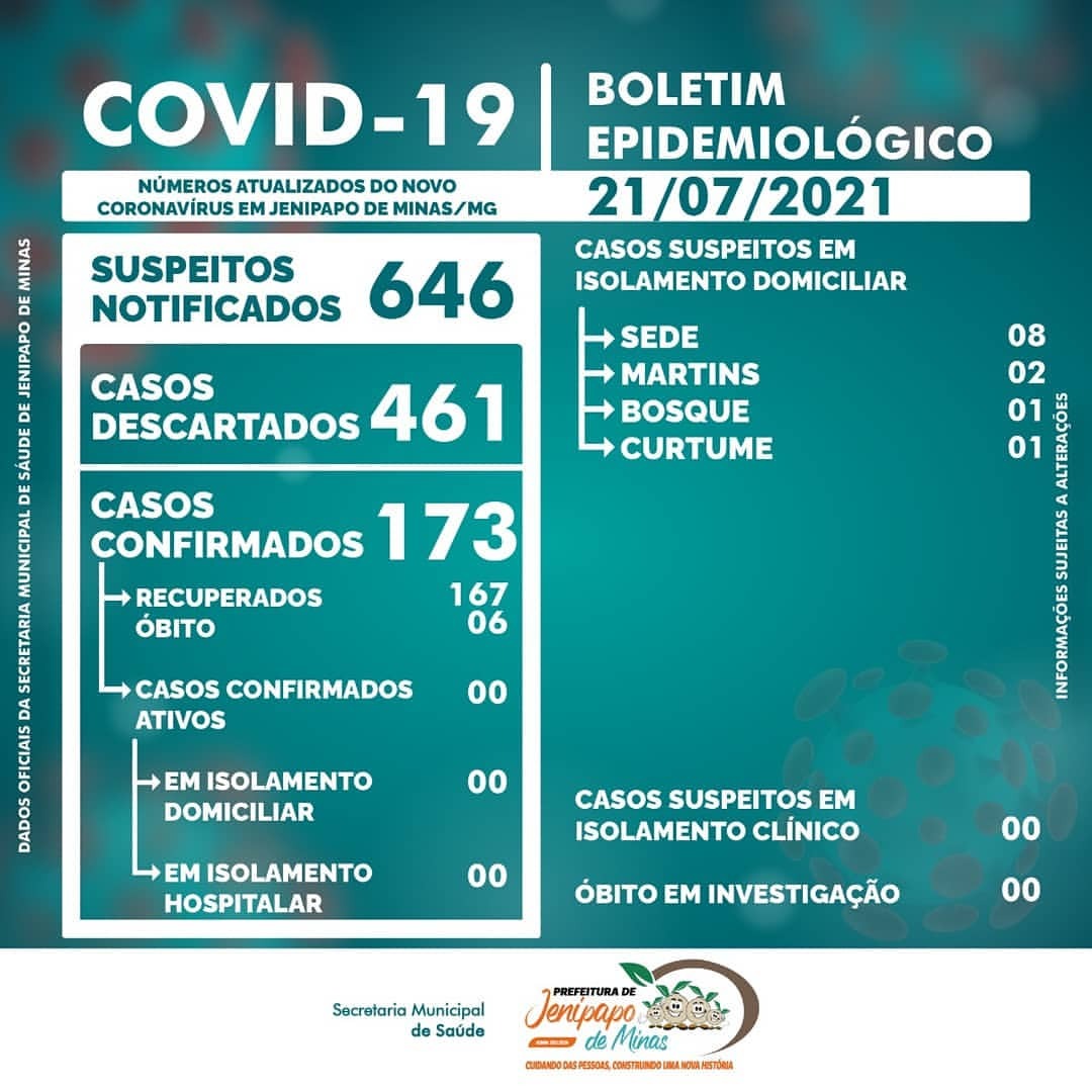 BOLETIM CORONAVÍRUS - 21/07/2021