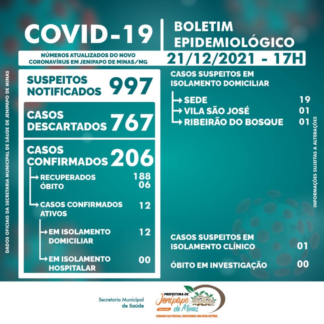 BOLETIM CORONAVÍRUS - 21/12/2021