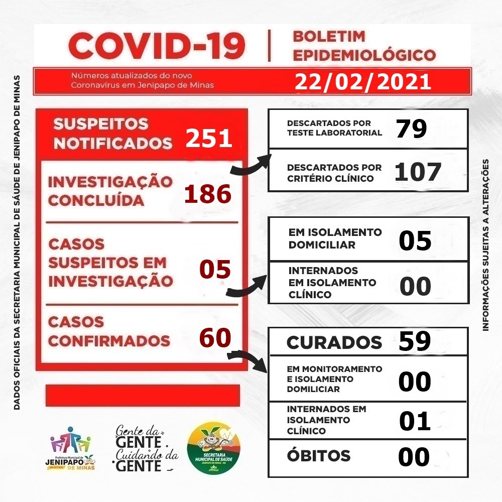 BOLETIM CORONAVÍRUS - 22/02/2021