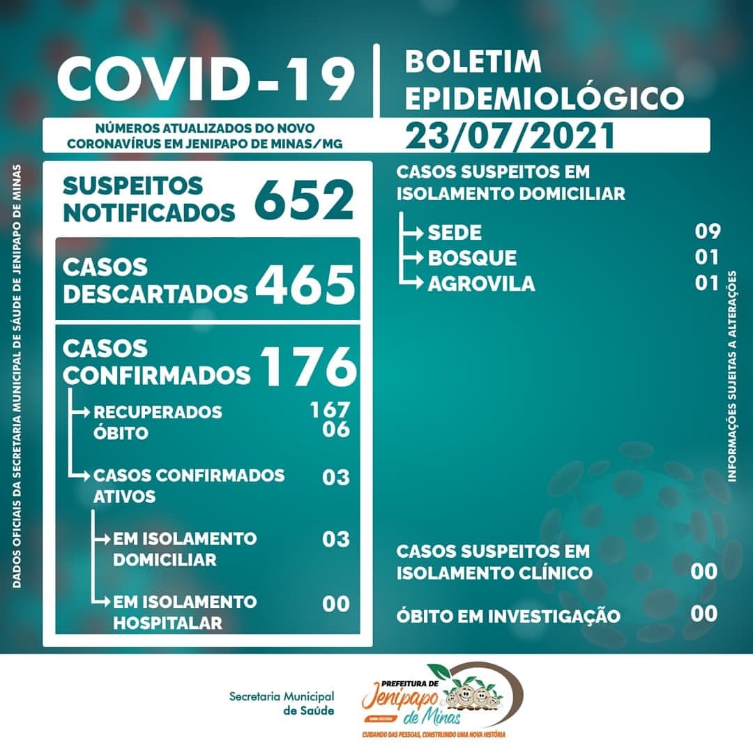 BOLETIM CORONAVÍRUS - 23/07/2021