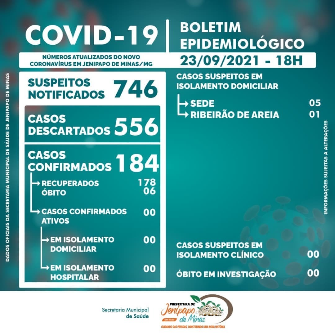 BOLETIM CORONAVÍRUS - 23/09/2021