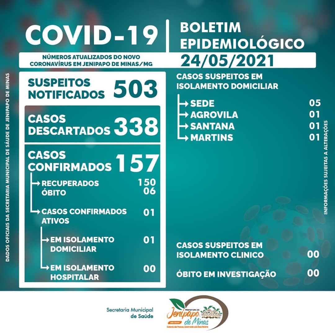 BOLETIM CORONAVÍRUS - 24/05/2021