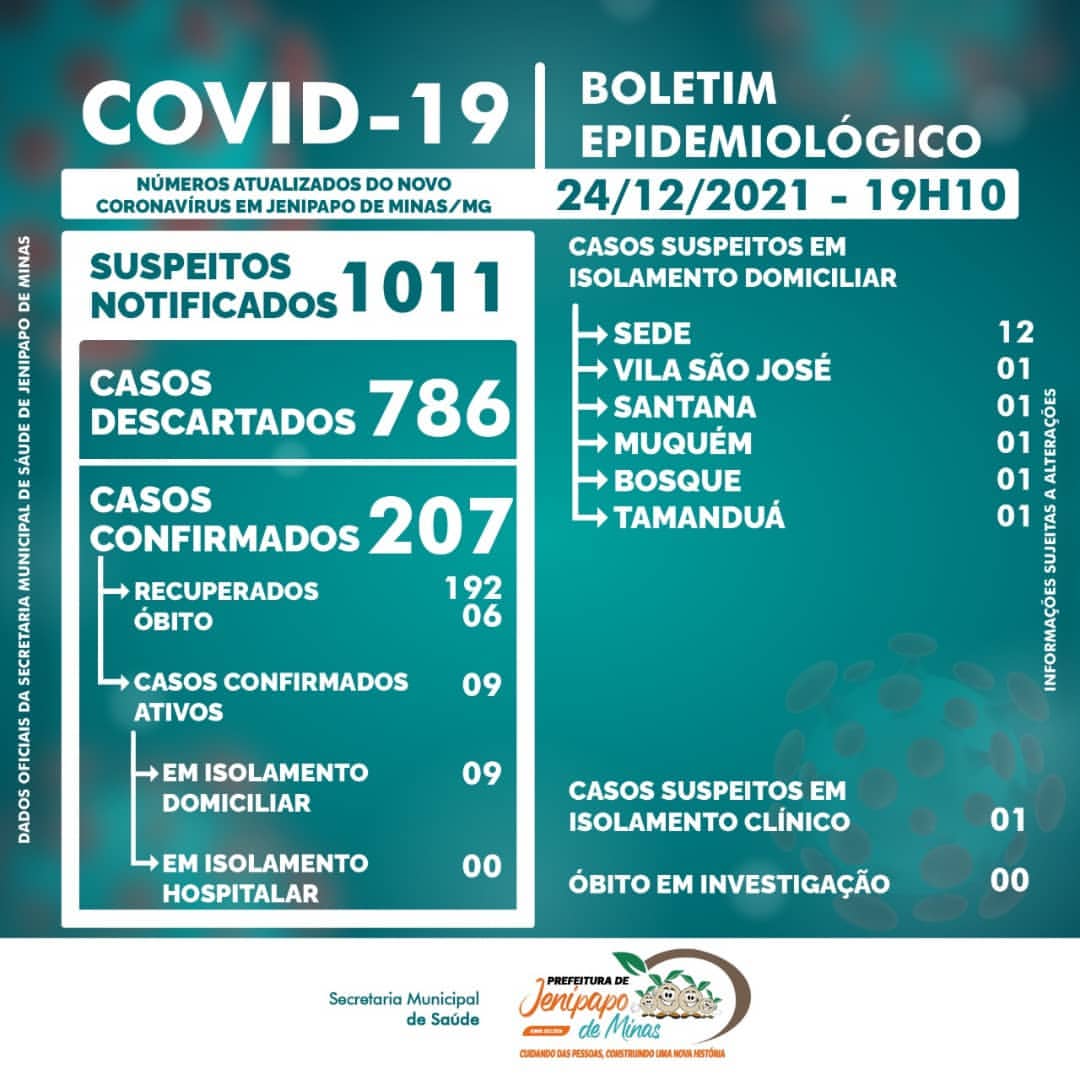 BOLETIM CORONAVÍRUS - 24/12/2021
