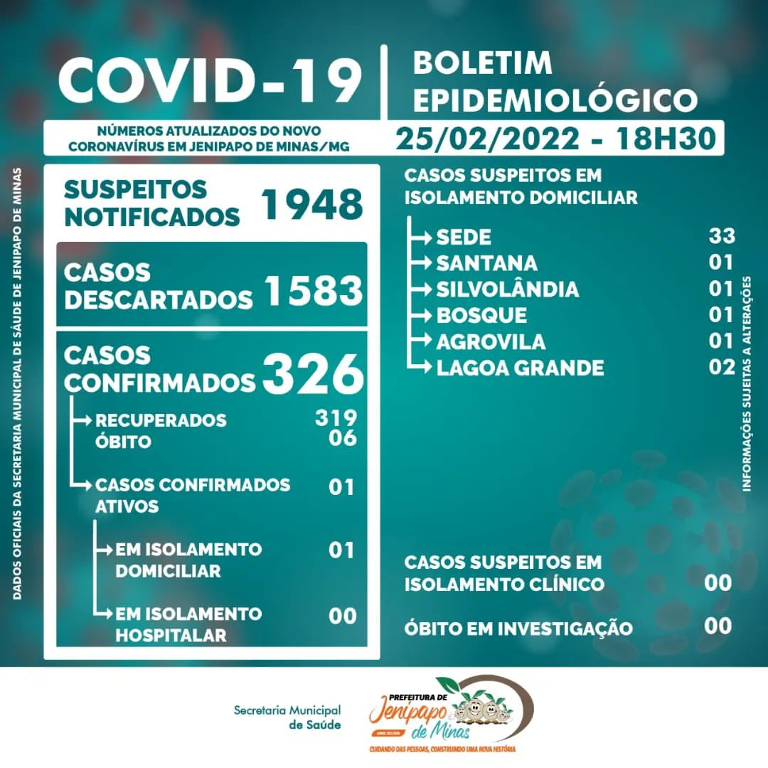 BOLETIM CORONAVÍRUS - 25/02/2022