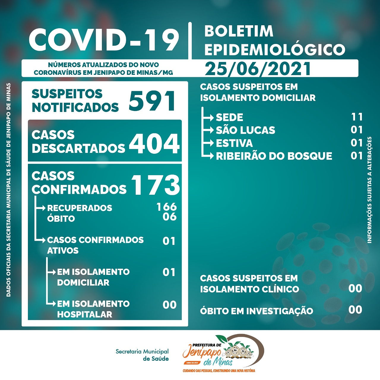 BOLETIM CORONAVÍRUS - 25/06/2021