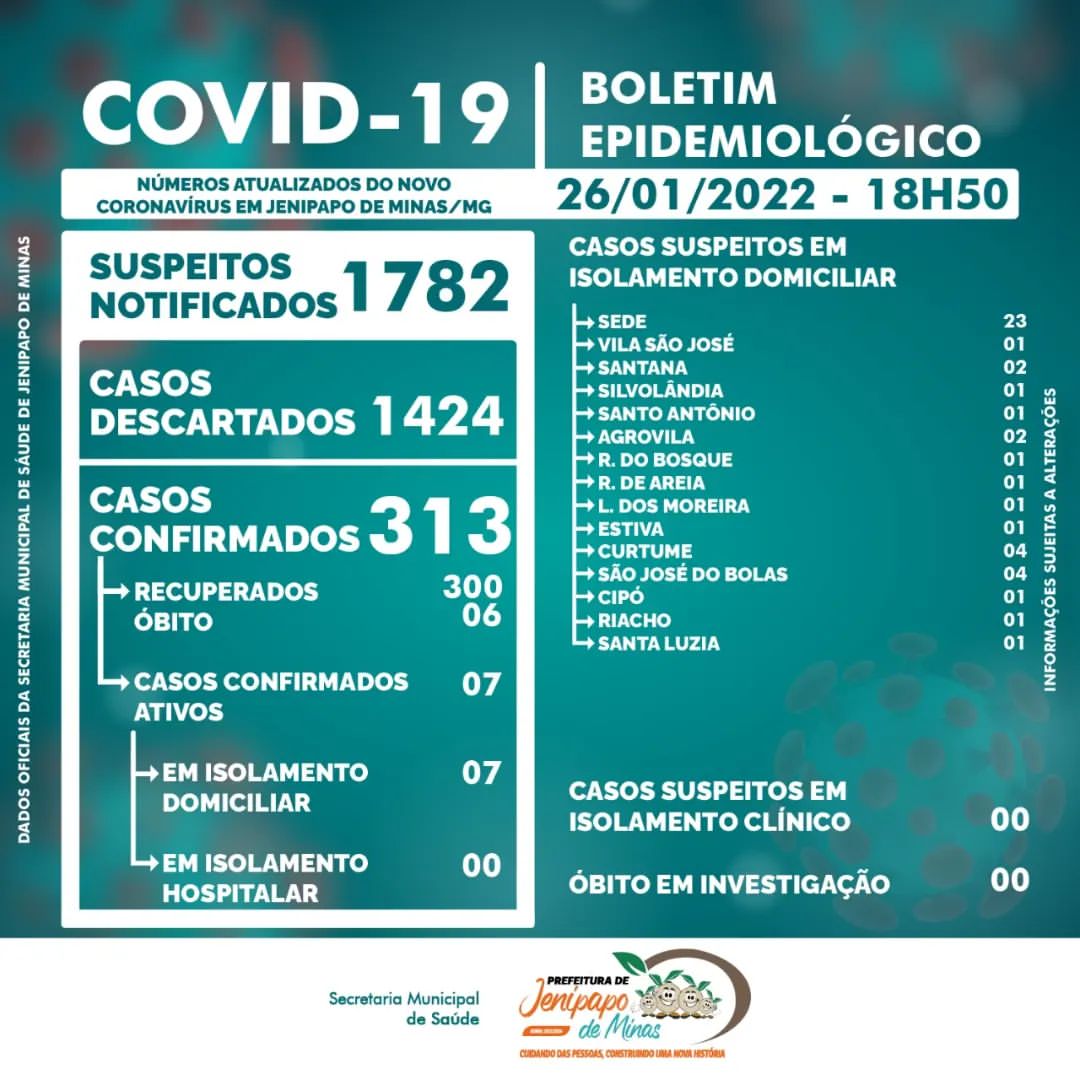 BOLETIM CORONAVÍRUS - 26/01/2022