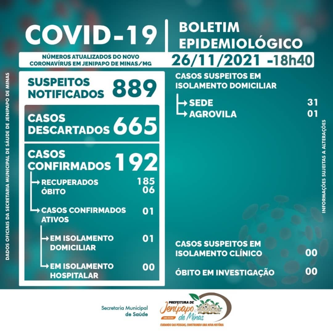 BOLETIM CORONAVÍRUS - 26/11/2021