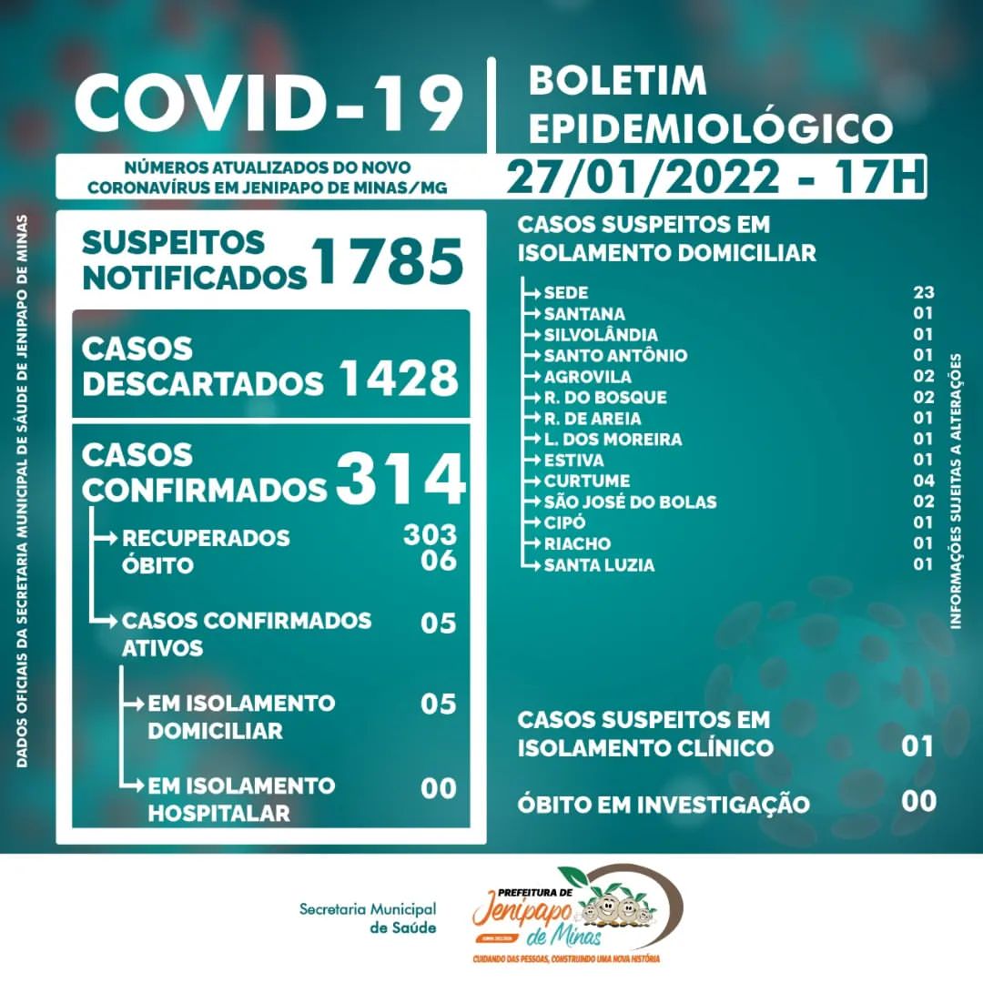 BOLETIM CORONAVÍRUS - 27/01/2022