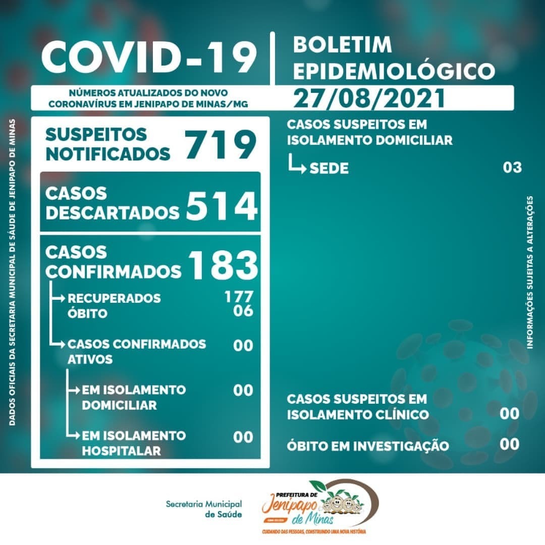 BOLETIM CORONAVÍRUS - 27/08/2021