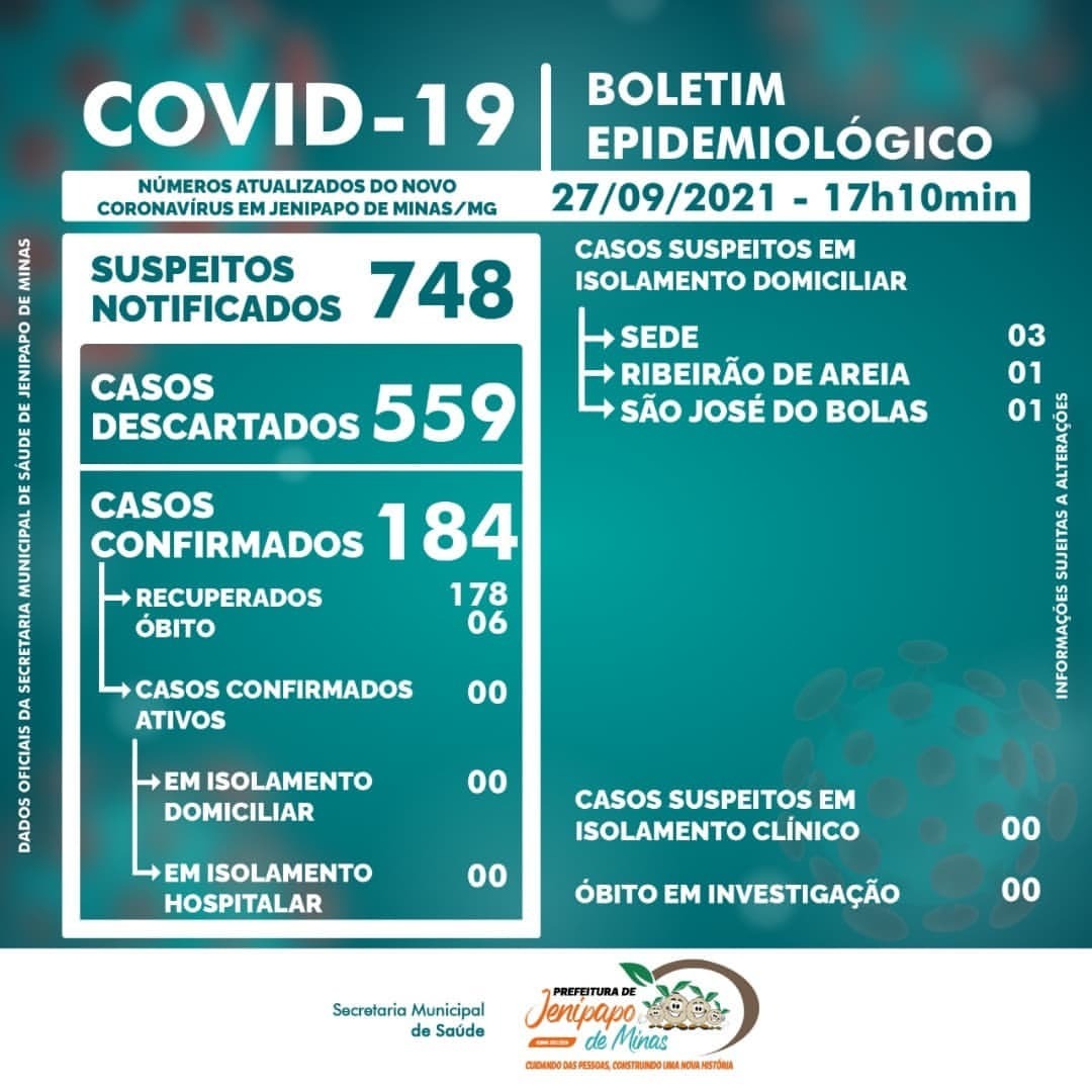 BOLETIM CORONAVÍRUS - 27/09/2021