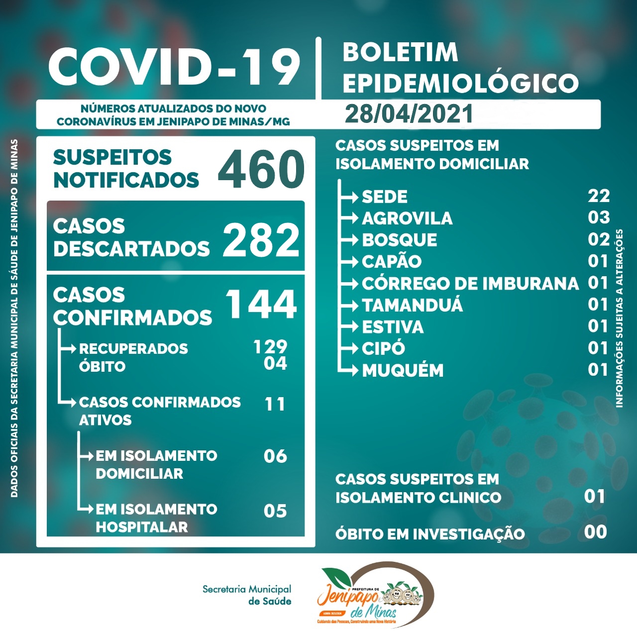 BOLETIM CORONAVÍRUS - 28/04/2021