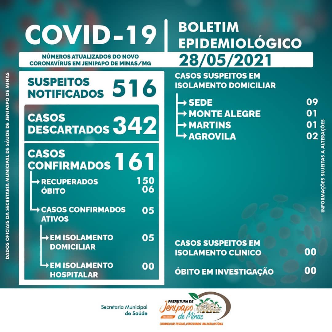 BOLETIM CORONAVÍRUS - 28/05/2021