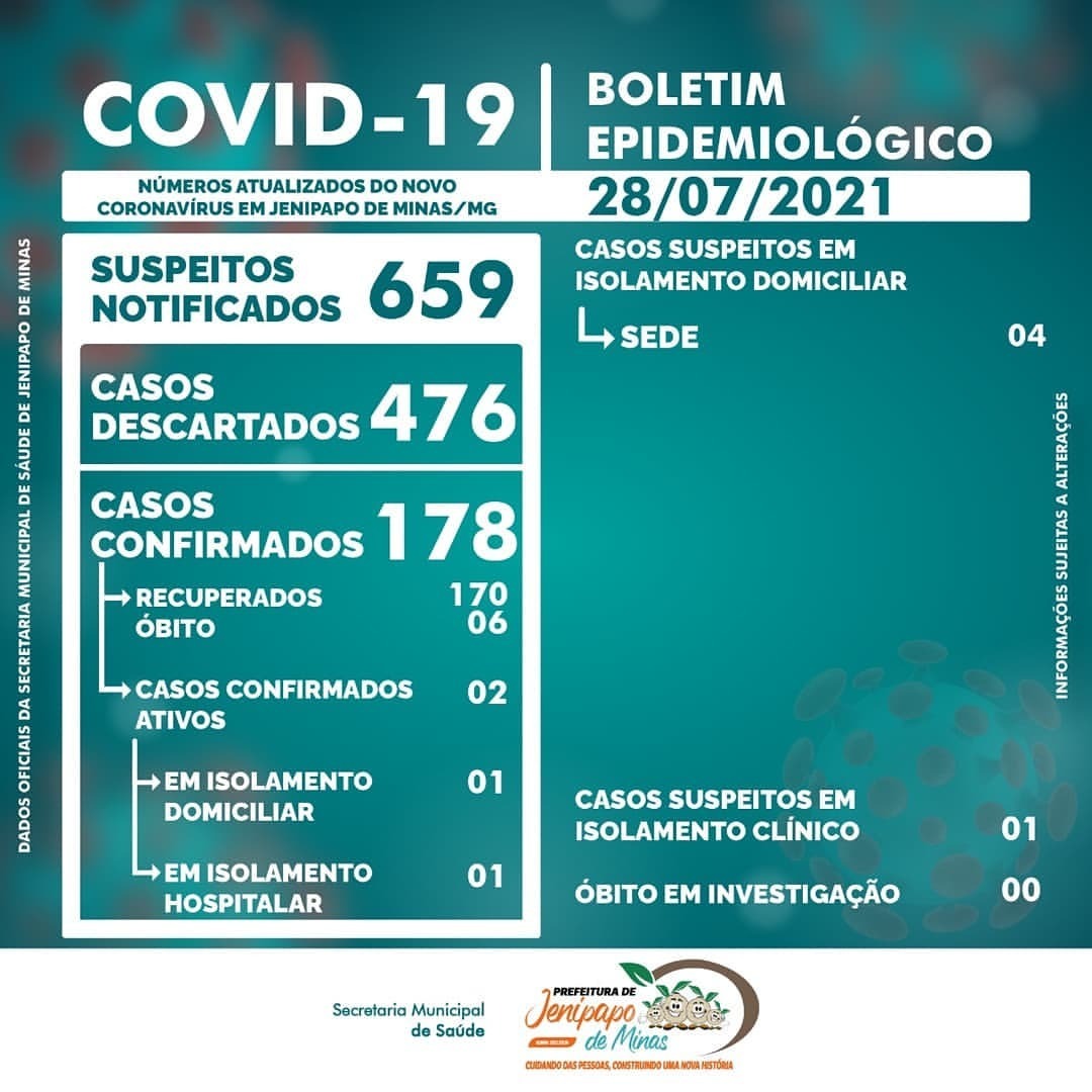 BOLETIM CORONAVÍRUS - 28/07/2021
