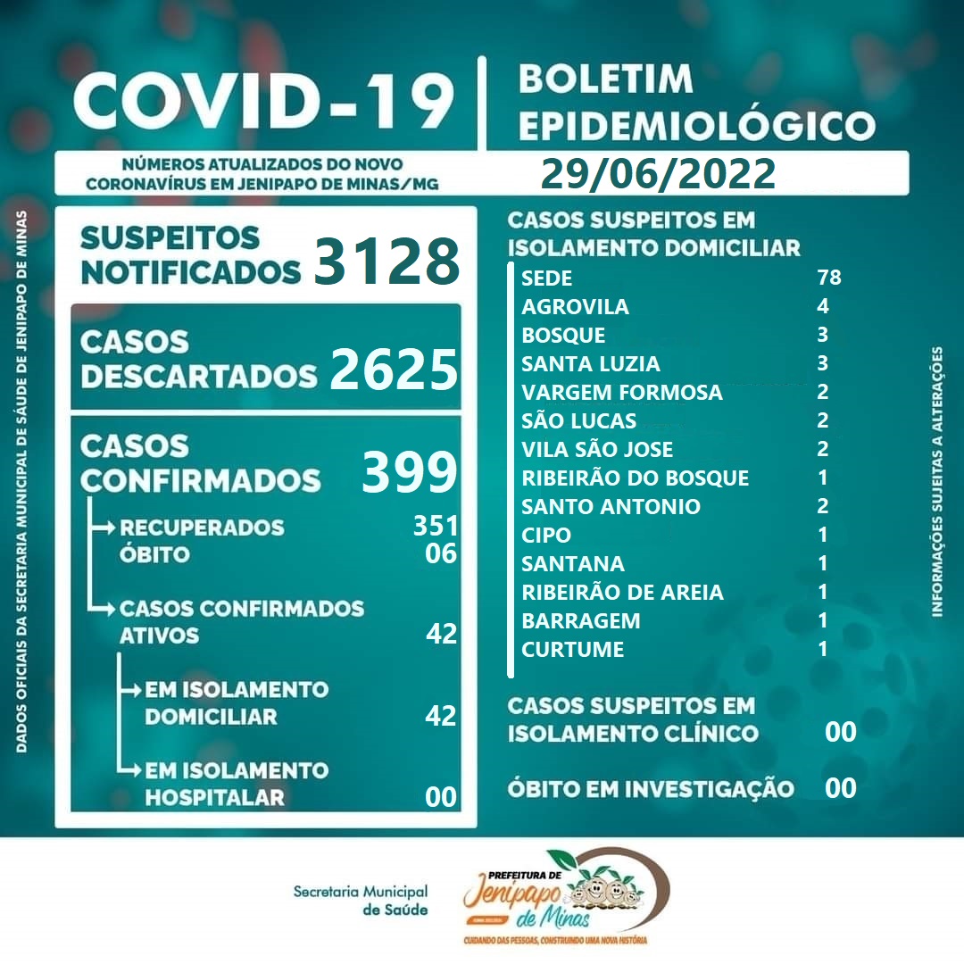 BOLETIM CORONAVÍRUS - 29/06/2022