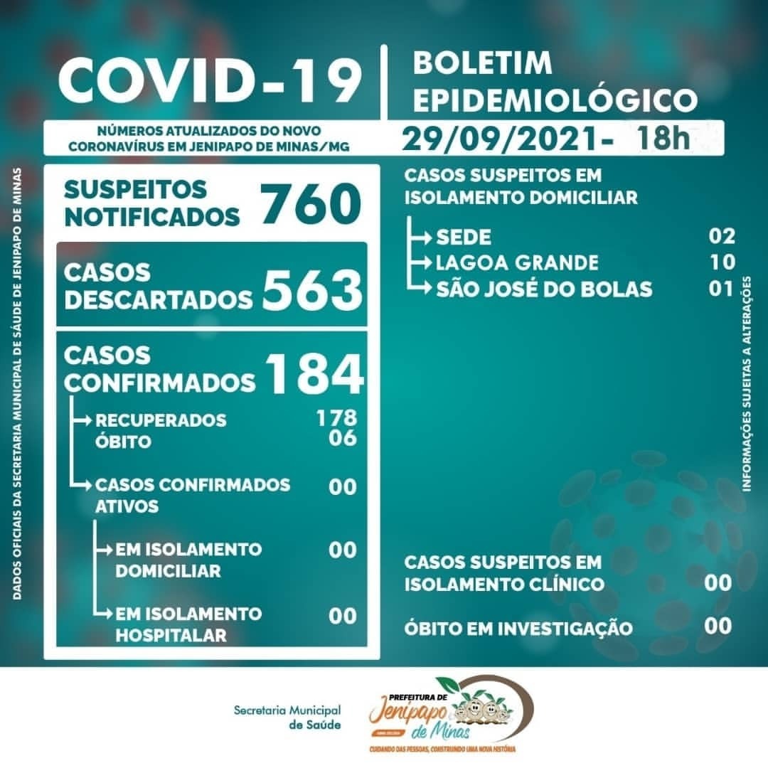 BOLETIM CORONAVÍRUS - 29/09/2021