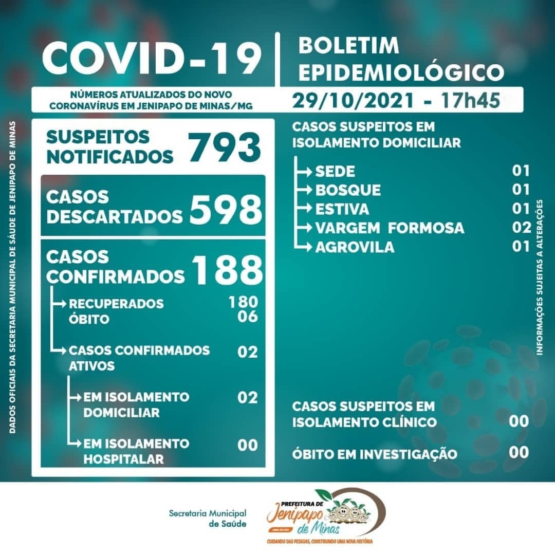 BOLETIM CORONAVÍRUS - 29/10/2021