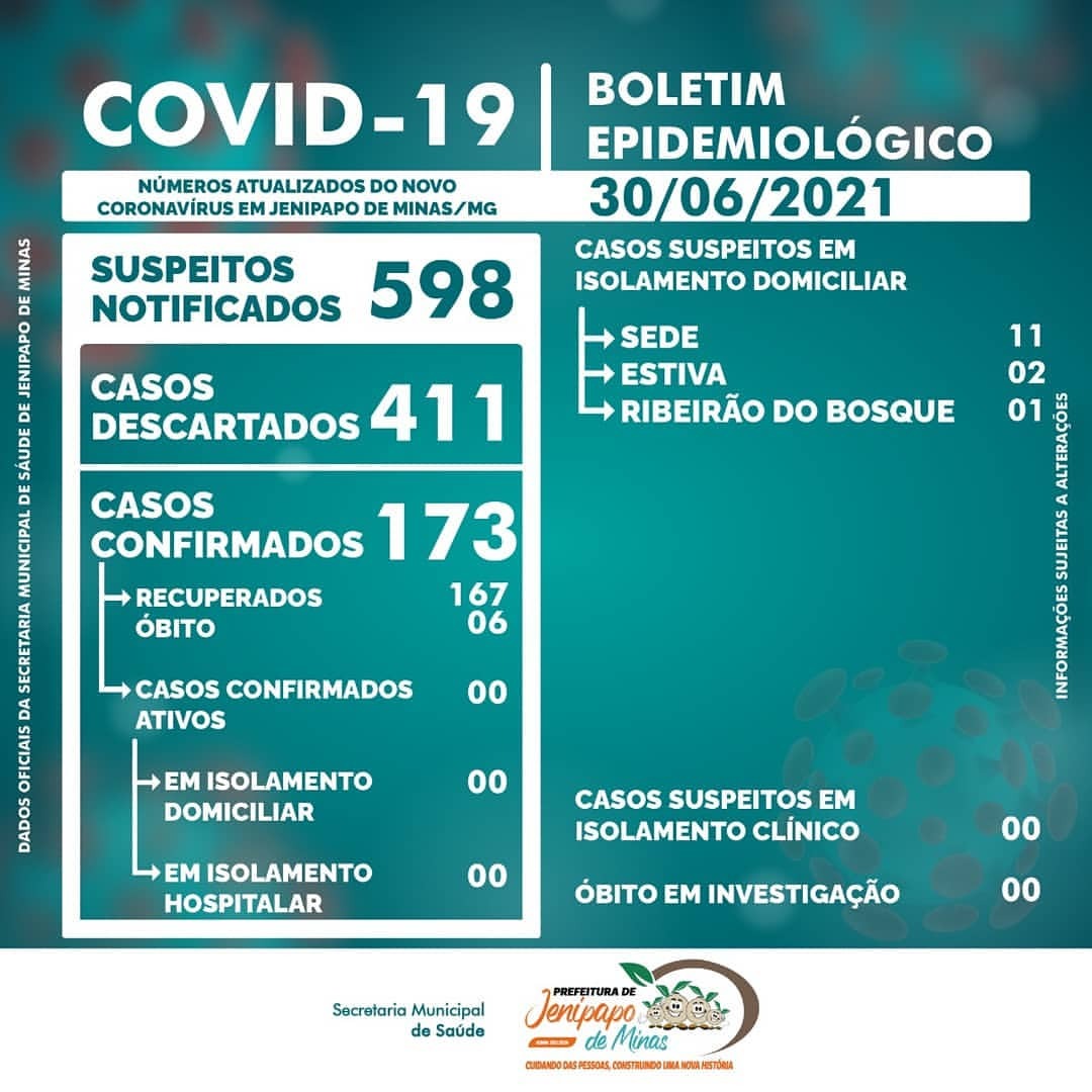 BOLETIM CORONAVÍRUS - 30/06/2021