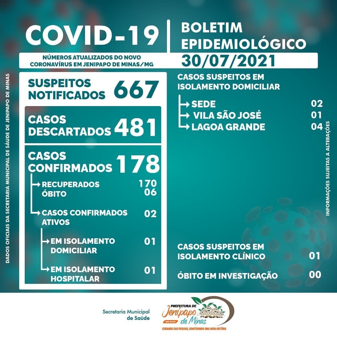 BOLETIM CORONAVÍRUS - 30/07/2021