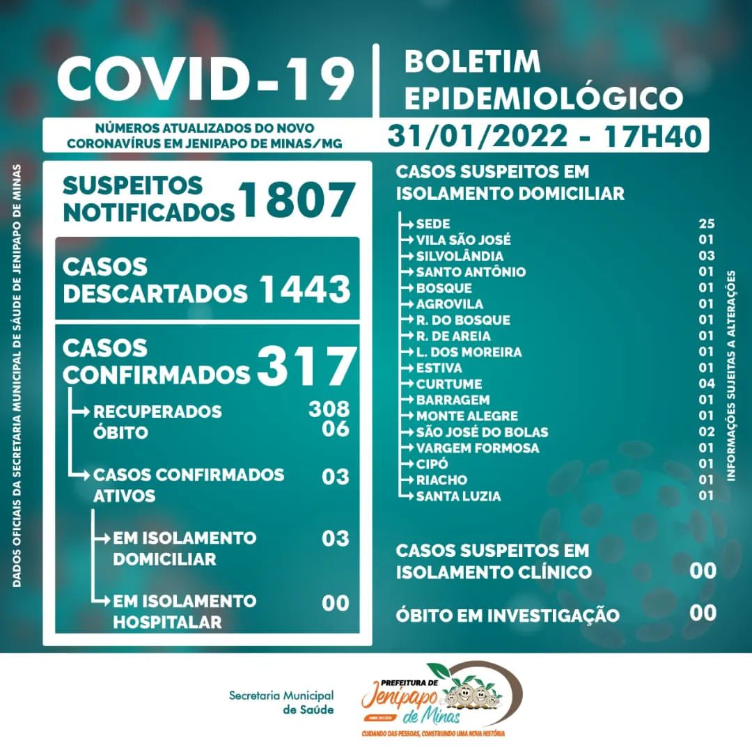 BOLETIM CORONAVÍRUS - 31/01/2022
