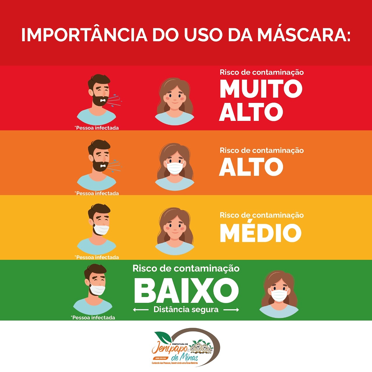 IMPORTÂNCIA DO USO DA MÁSCARA
