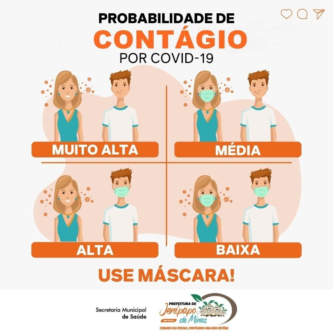 PROBABILIDADE DE CONTÁGIO POR COVID-19