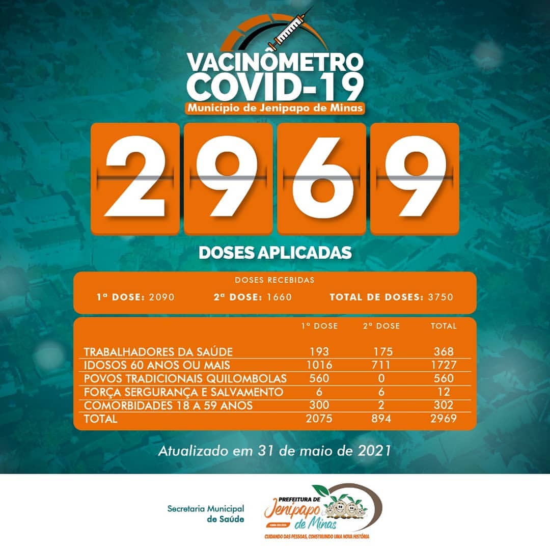 VACINÔMETRO - 31/05/2021