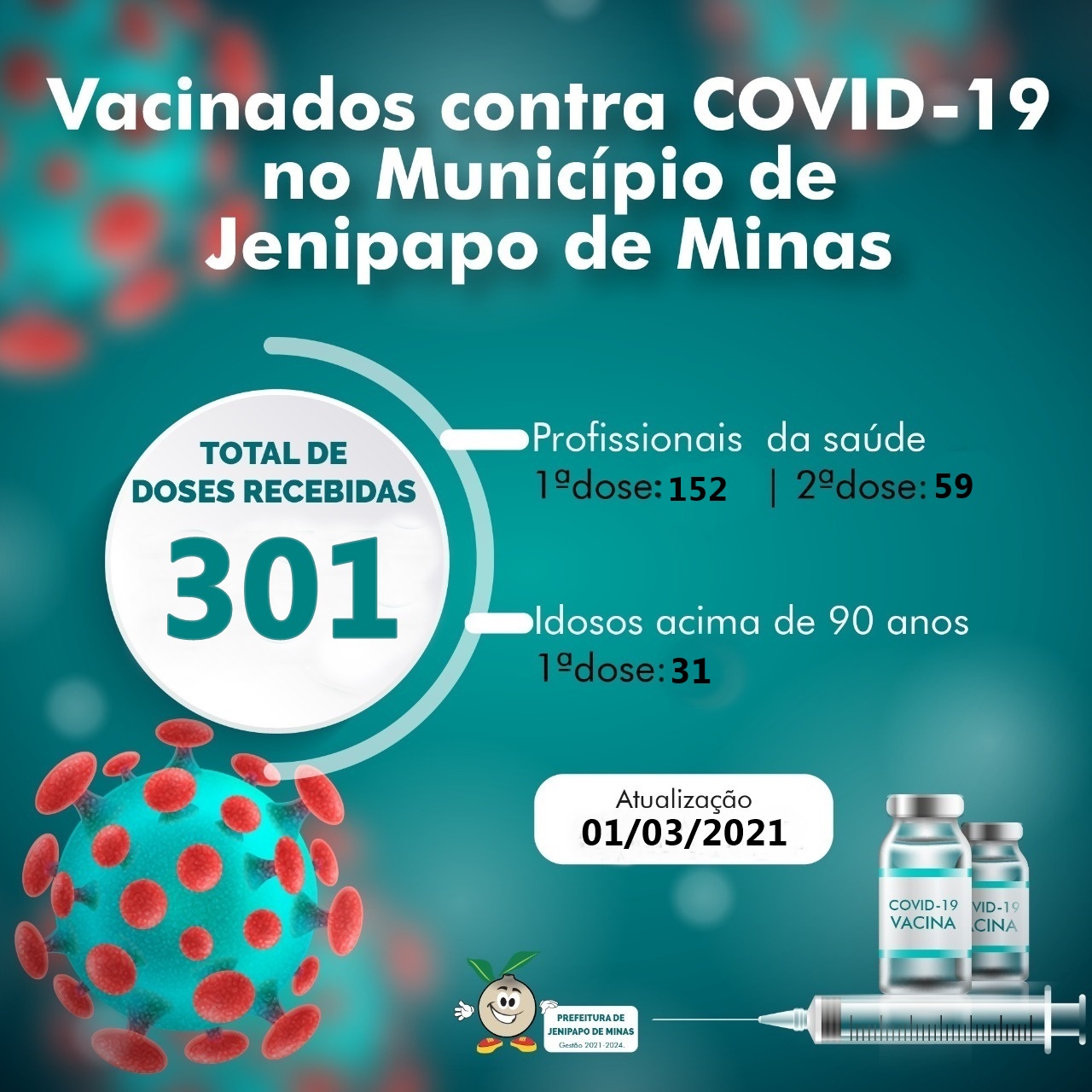 VACINADOS CONTRA COVID-19 01/03/2021