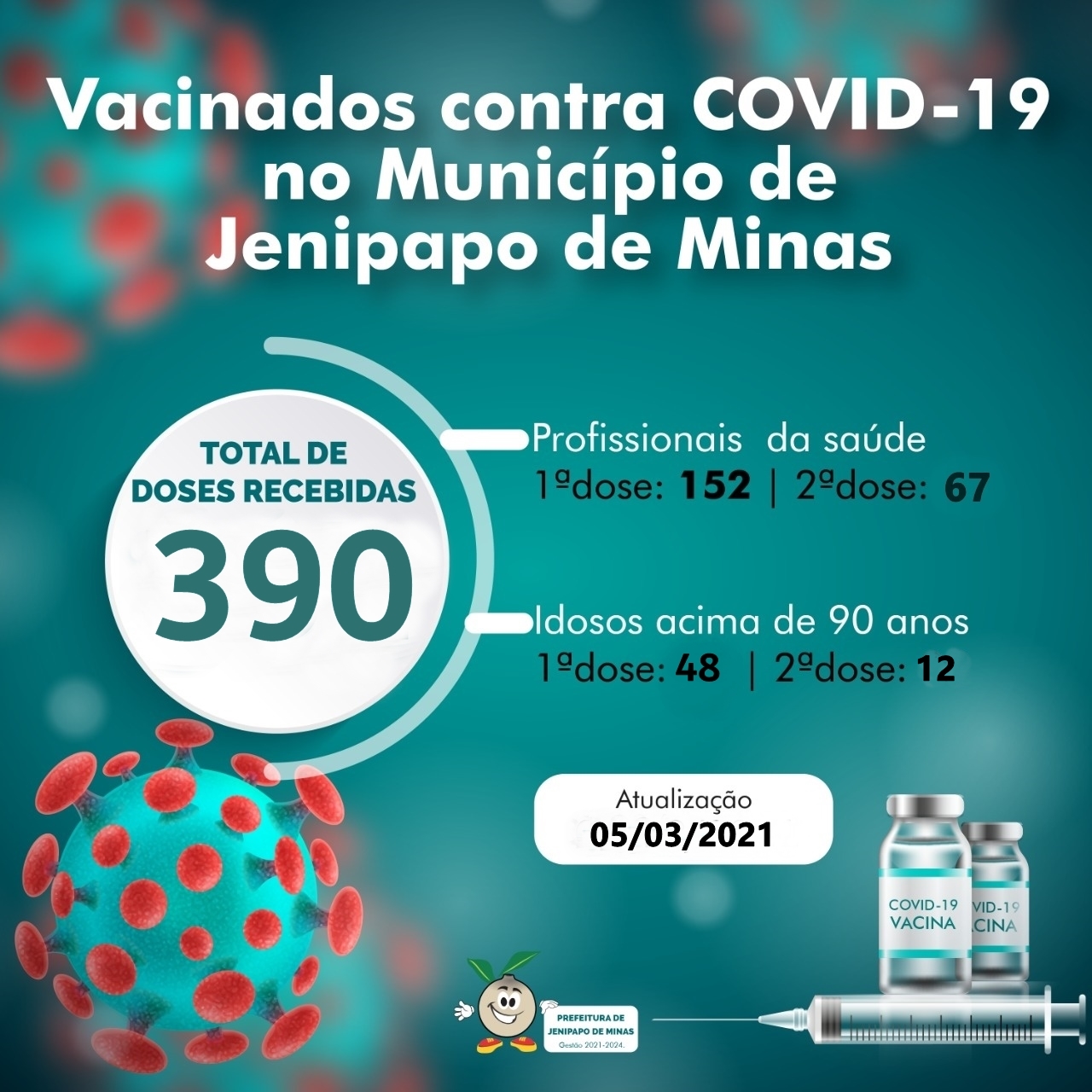 VACINADOS CONTRA COVID-19 05/03/2021