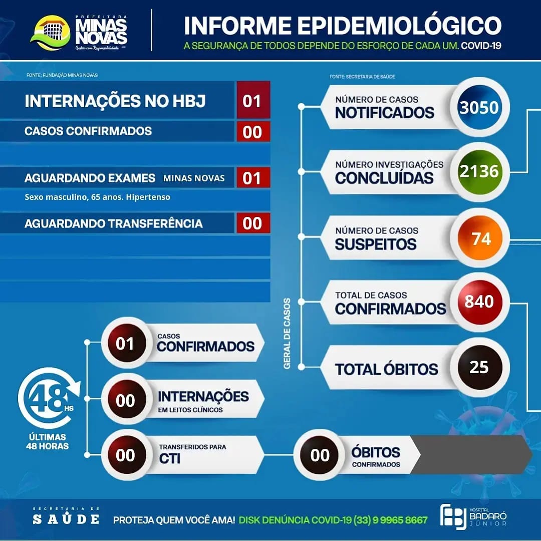 BOLETIM EPIDEMIOLÓGICO CORONAVÍRUS 23/07/2021