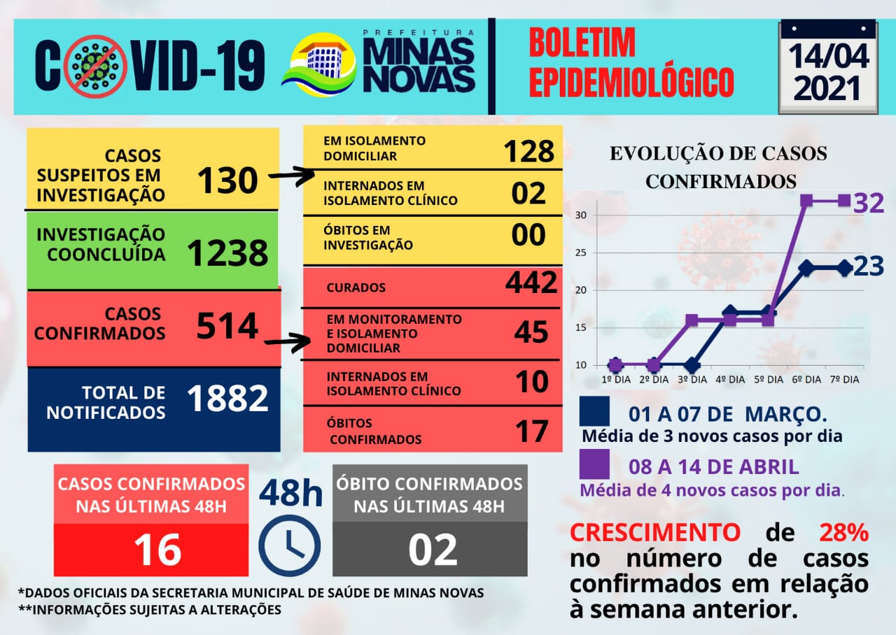 INFORME EPIDEMIOLÓGICO CORONAVÍRUS 14/04/2021
