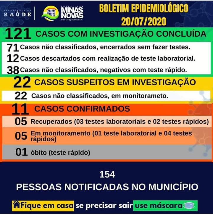 INFORME EPIDEMIOLÓGICO CORONAVÍRUS 20/07/2020