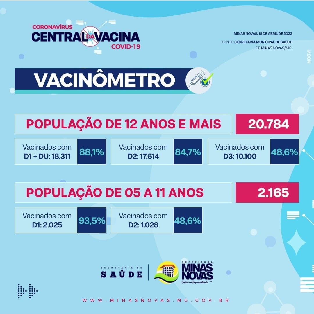 VACINÔMETRO - 19/04/2022