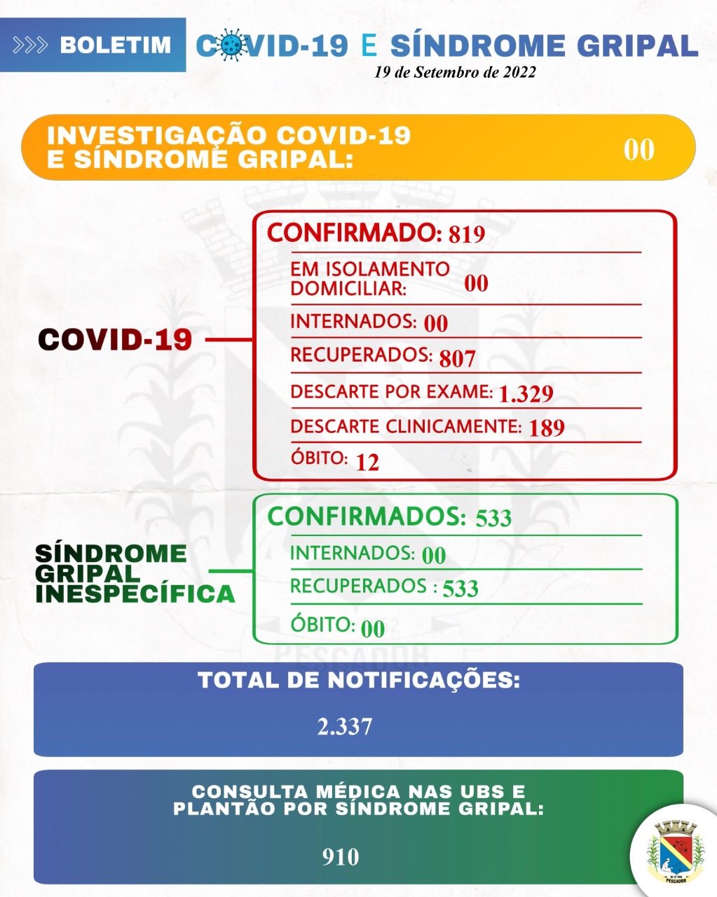 BOLETIM COVID 19 E SÍDROME GRIPAL 19/09/2022
