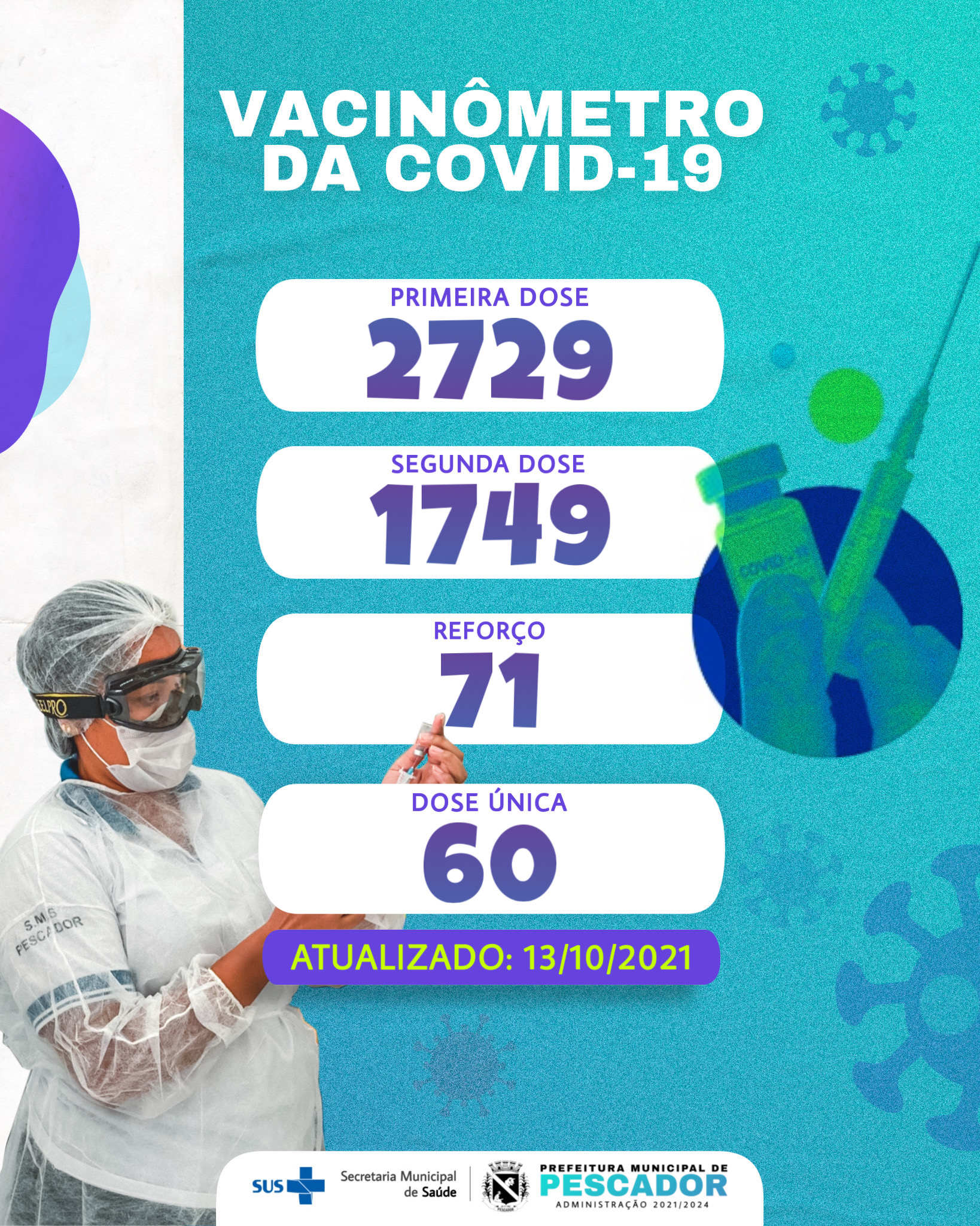 VACINÔMETRO - 13/10/2021