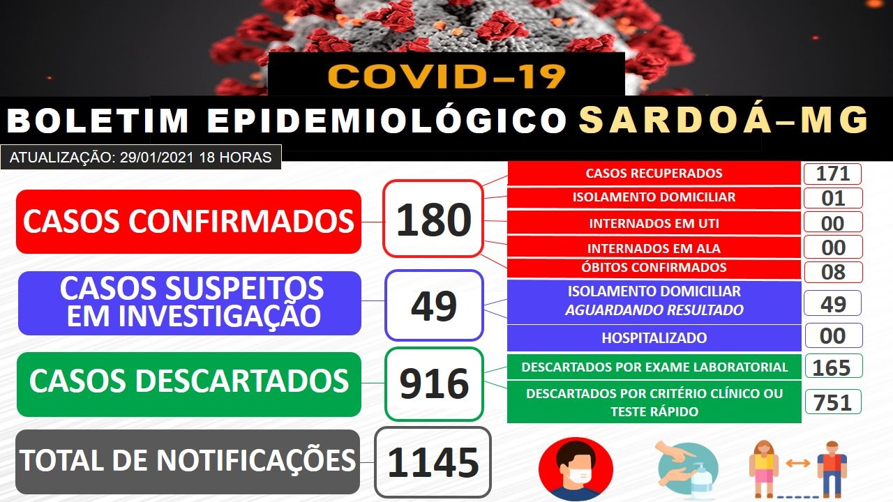 BOLETIM EPIDEMIOLÓGICO CORONAVÍRUS - 29/01/2021